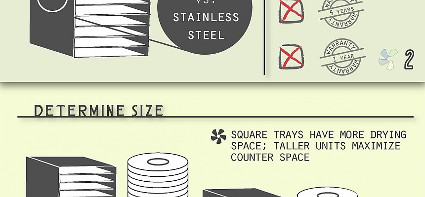 Infographic: choosing a dehydrator in 5 easy steps