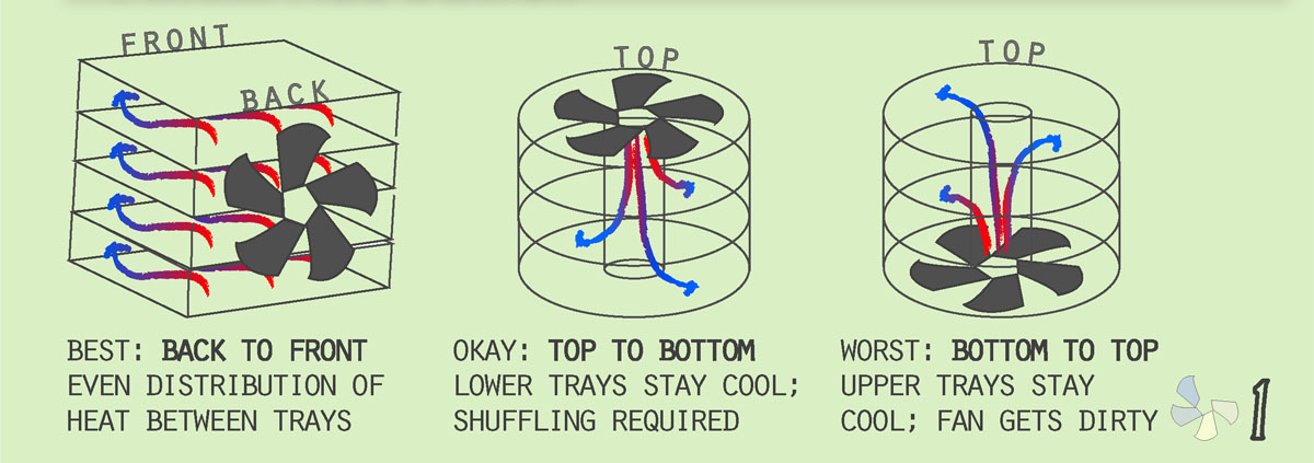 dehydrator design
